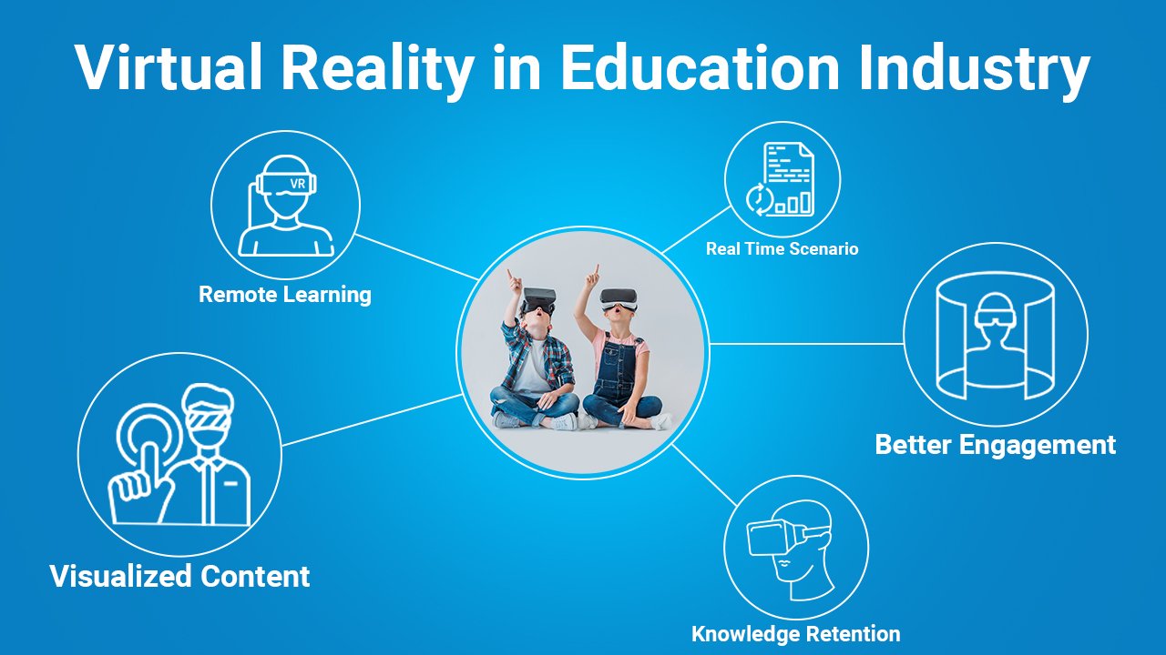 Why you should adopt Virtual Reality in Education Industry? CHRPINDIA